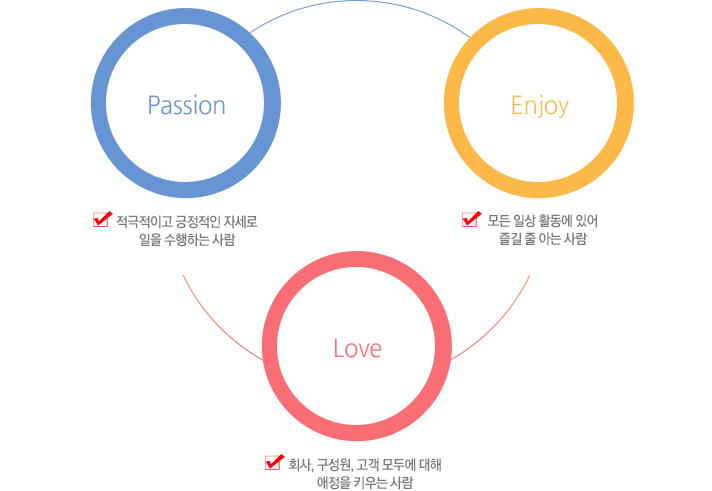 : Passion, Love, Enjoy